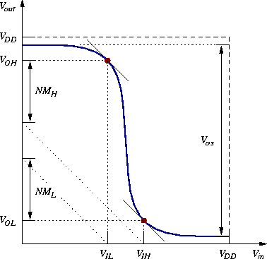 \begin{figure}
\epsfysize=6cm
\centerline{\epsfbox{nm-def.eps}}\end{figure}