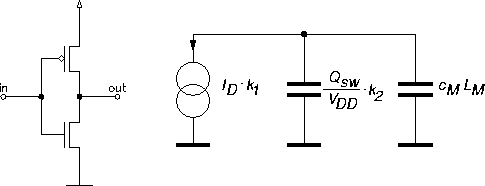 \begin{figure}
\centerline{\epsfysize=3cm\epsfbox{invckt.eps}
 \hspace{6mm}
 \epsfysize=5cm\raisebox{6mm}{\rotate[r]{\epsfbox{invmod.eps}}}}\end{figure}