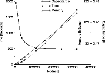 \begin{figure}{\centerline{\epsfig {figure=timemem.eps,width=7.5cm}
}}
\end{figure}