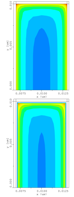 Electron Concentration