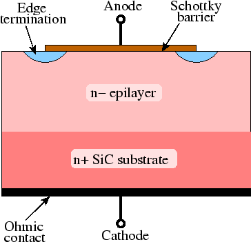 \includegraphics[width=0.5\linewidth]{figures/sbd.eps}