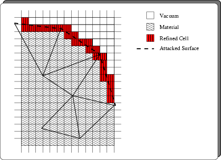 \begin{figure}\centering\psfig{file=pics/etch-discrete, width=0.8\linewidth}\par\end{figure}