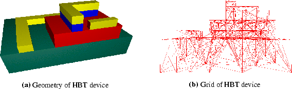 \begin{figure}\centering\subfigure[Geometry of HBT device] {\psfig{file=pics/hbt...
...vice] {\psfig{file=pics/grid, angle=-90, width=0.45\linewidth}}
\par\end{figure}