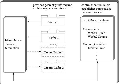 \begin{figure}\centering\psfig{file=pics/mixed-mode, width=0.9\linewidth}\par\end{figure}