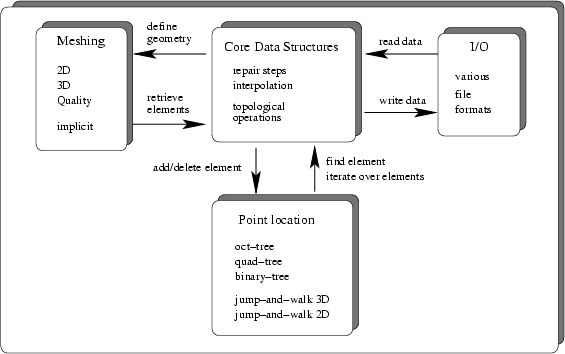 \begin{figure}\psfig{file=pics/overview, width=\linewidth}\par\end{figure}