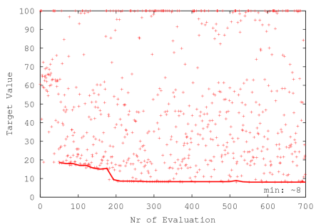 \begin{figure}\centering\psfig{file=pics/siman-res-rotated, width=0.75\linewidth}\par\end{figure}