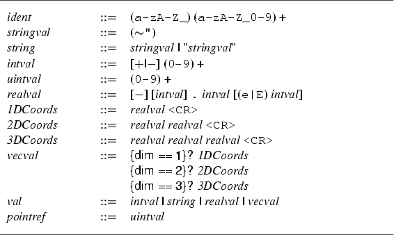 \begin{figure}\hrulefill\par\
\par\vspace*{-0.2cm}
%%
\begin{tabular}{p{2.5cm}ll...
...{\it uintval} \\ \end{tabular}\par\
\par\vspace*{-0.2cm}
\hrulefill
\end{figure}