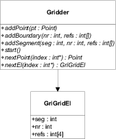 \begin{figure}\centering\psfig{file=pics/gridder-uml, width=0.3\linewidth}\par\end{figure}
