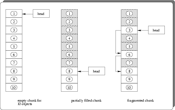 \begin{figure}\psfig{file=pics/pool-static, width=\linewidth}\par\end{figure}
