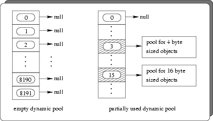 \begin{figure}\centering\psfig{file=pics/pool-dynamic, width=0.75\linewidth}\par\end{figure}