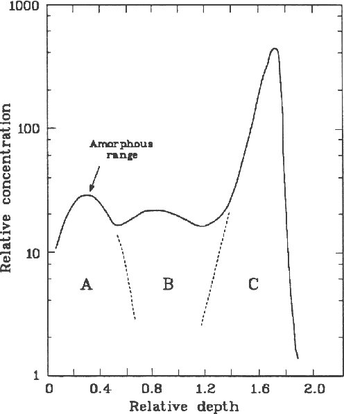 figure1644