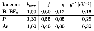 table4636