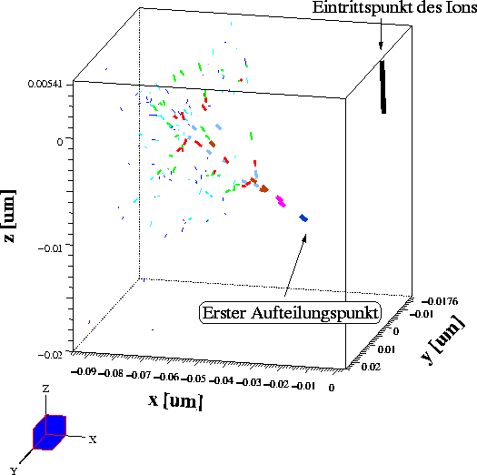 figure5354