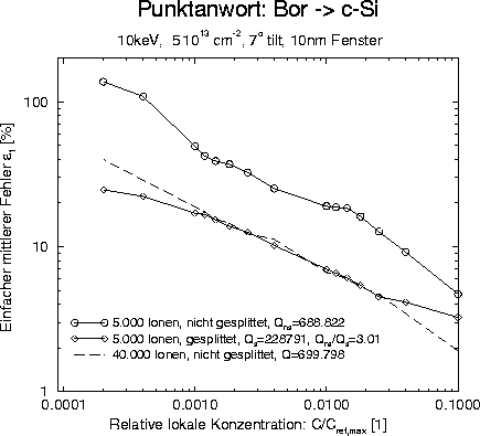 figure5480