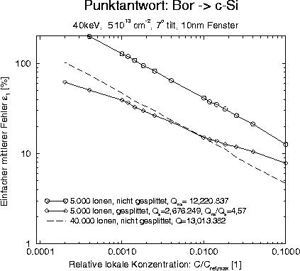 figure5528