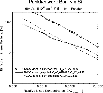 figure5552