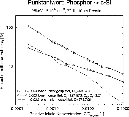 figure5600