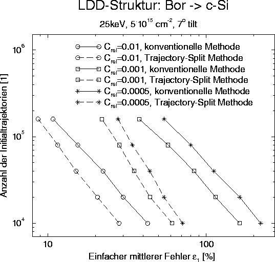 abh-ngigkeit-des-statistischen-fehlers-von-der-anzahl-der