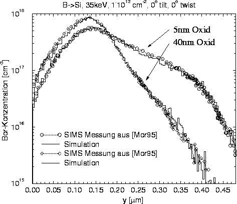 figure6557