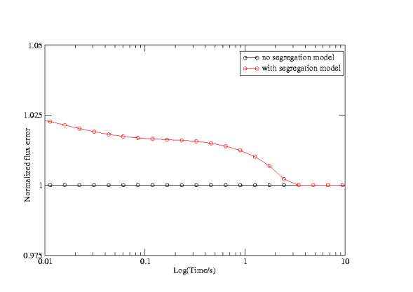 Image RotNormErrorCompare_small