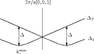 \includegraphics[width=3.0in,angle=0]{figures/XsplittingSchematicsZeroStrain.eps}