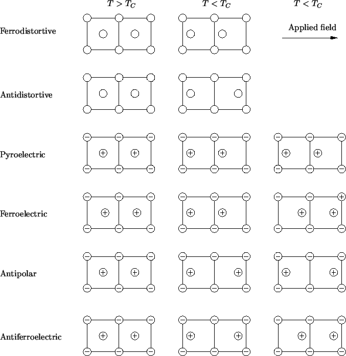 centrosymmetric crystals