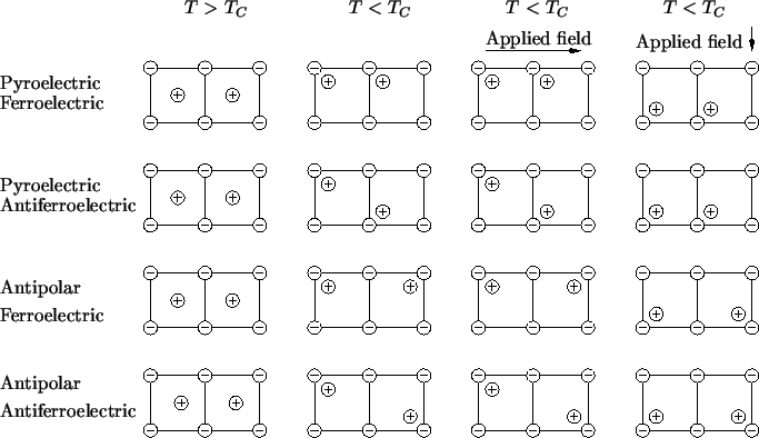  biaxial instabilities