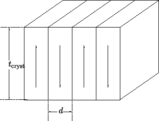 \resizebox{\halflength}{!}{
\psfrag{t}{$t_\mathrm{cryst}$}
\psfrag{d}{$d$}
\includegraphics[width=\halflength]{figs/periodic.eps}
}