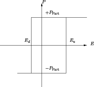 \resizebox{\halflength}{!}
{
\psfrag{P}{$P$}
\psfrag{Pp}{$+P_\mathrm{Part}$}
\ps...
...}{$E_u$}
\psfrag{Ed}{$E_d$}
\includegraphics[width=\halflength]{figs/rect.eps}
}