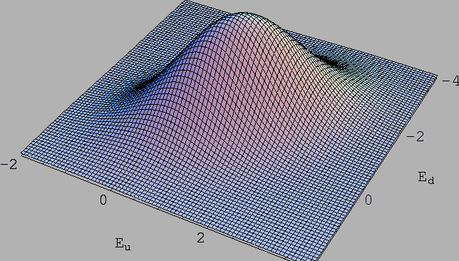 \resizebox{\fulllength}{!}
{
\psfrag{-Ed}{$-E_d$}
\psfrag{Eu}{$E_u$}
\includegraphics[width=\fulllength]{distrib3.eps}
}