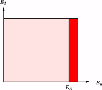 \resizebox{\halflength}{!}{
\psfrag{Ed}{$E_d$}
\psfrag{Eu}{$E_u$}
\psfrag{E1}{$E_A$}
\includegraphics[width=\halflength]{figs/PE1.eps}
}