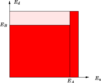 \resizebox{\halflength}{!}{
\psfrag{Ed}{$E_d$}
\psfrag{Eu}{$E_u$}
\psfrag{E1}{$E_A$}
\psfrag{E2}{$E_B$}
\par
\includegraphics[width=\halflength]{figs/PE2.eps}
}