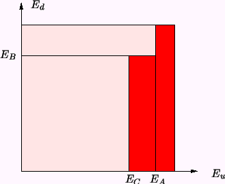 \resizebox{\halflength}{!}{
\psfrag{Ed}{$E_d$}
\psfrag{Eu}{$E_u$}
\psfrag{E1}{...
...2}{$E_B$}
\psfrag{E3}{$E_C$}
\includegraphics[width=\halflength]{figs/PE3.eps}
}