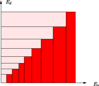 \resizebox{\halflength}{!}{
\psfrag{Ed}{$E_d$}
\psfrag{Eu}{$E_u$}
\includegraphics[width=\halflength]{figs/PE_dep.eps}
}