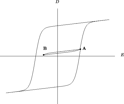 \resizebox{12cm}{!}{
\psfrag{D}{$D$}
\psfrag{E}{$E$}
\psfrag{A}{\bf{A}}
\psfrag{...
...{\bf{C}}
\psfrag{D1}{\bf{D}}
\includegraphics[width=12cm]{curves/subcycle.eps}
}