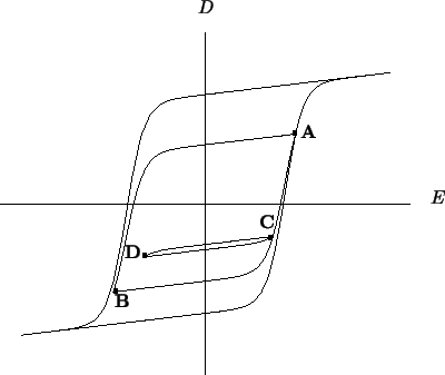 \resizebox{10cm}{!}{
\psfrag{D}{$D$}
\psfrag{E}{$E$}
\psfrag{A}{\bf{A}}
\psfrag{...
...{\bf{C}}
\psfrag{D1}{\bf{D}}
\includegraphics[width=10cm]{curves/wipe_out.eps}
}