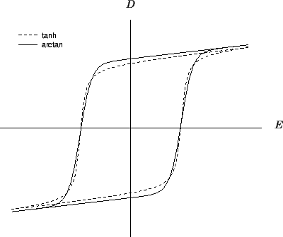 \resizebox{10cm}{!}{
\psfrag{E}{$E$}
\psfrag{D}{$D$}
\includegraphics[width=11cm]{curves/comp.eps}
}