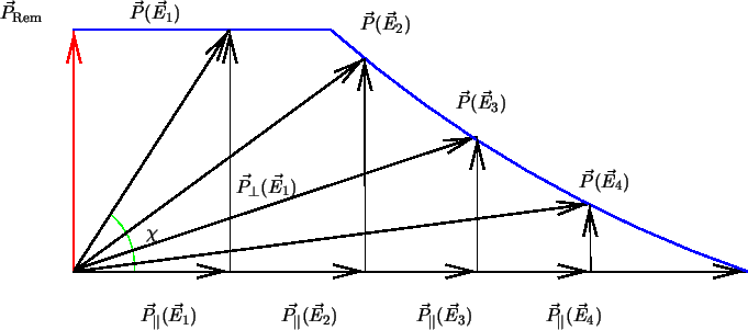 \resizebox{\fulllength}{!}{
\psfrag{Prem}{$\vec{P}_\mathrm{Rem}$}
\psfrag{P(E1)...
...E}_4)$}
\psfrag{Chi}{$\chi$}
\includegraphics[width=\fulllength]{Vekt_01.eps}
}