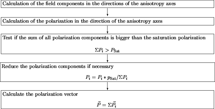 \begin{figure}\begin{center}
\fbox{\parbox{\fulllength}{Calculation of the field...
...n vector
\center
{
$\vec{P} = \Sigma{\vec{P}_i} $ }
}}\end{center}\end{figure}