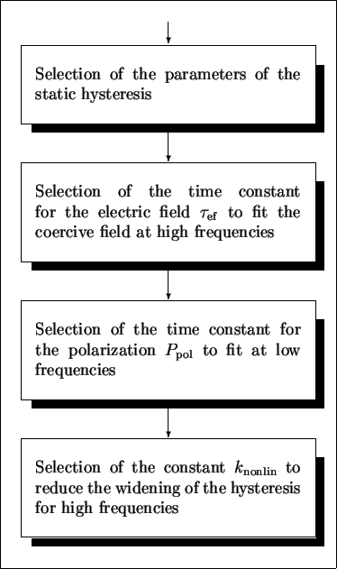 \begin{figure}\begin{center}
\fbox{\parbox{8cm}{
\begin{large}
\begin{center}
\b...
...e{2mm}{57pt}}
\end{picture}\\
\end{center}\end{large}}}\end{center}\end{figure}