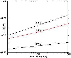 \resizebox{\halflength}{!}{
\includegraphics[width=\halflength]{Vc.eps}
}