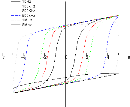 \resizebox{12cm}{!}{
\psfrag{Q}{Q}
\psfrag{V}{V}
\includegraphics[width=12cm]{frequency_dep_sin.eps}
}