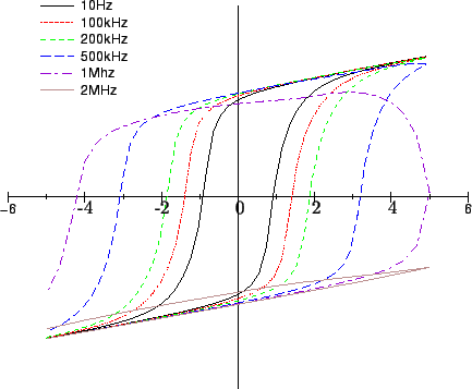 \resizebox{12cm}{!}{
\psfrag{Q}{Q}
\psfrag{V}{V}
\includegraphics[width=12cm]{frequency_dep_tri.eps}
}