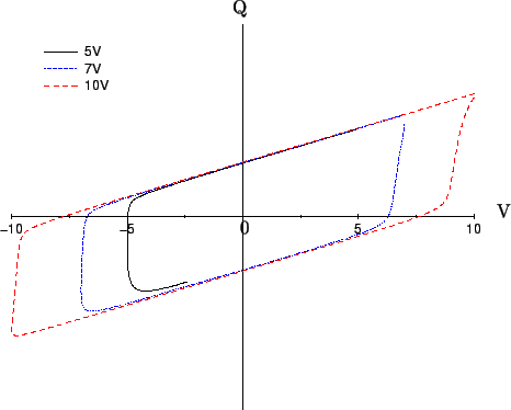 \resizebox{12cm}{!}{
\psfrag{Q}{Q}
\psfrag{V}{V}
\includegraphics[width=12cm]{amplitude_1mhz.eps}
}