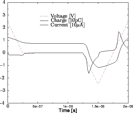 \resizebox{11cm}{!}{
\psfrag{Voltage [V]}{Voltage [V]}
\psfrag{Charge [10e-12 C]...
...
\psfrag{amp}{Current [$10 \mu$A]}
\includegraphics[width=11cm]{msm_trans.eps}
}