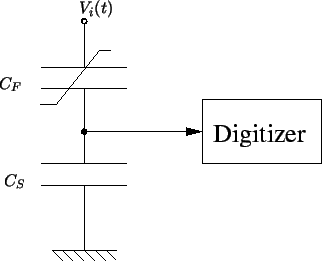 \resizebox{\halflength}{!}{
\psfrag{Cf}{$C_F$}
\psfrag{Cs}{$C_S$}
\psfrag{Vi}{$V_i(t)$}
\includegraphics[width=\halflength]{figs/Sawyer.eps}
}