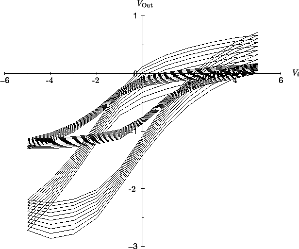 \resizebox{\fulllength}{!}{
\psfrag{V1}{$V_i$}
\psfrag{V2}{$V_\mathrm{Out}$}
\includegraphics[width=\fulllength]{curves/sayw3.eps}
}