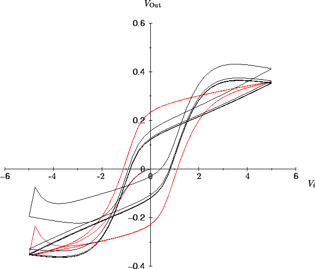 \resizebox{\fulllength}{!}{
\psfrag{V1}{$V_i$}
\psfrag{V2}{$V_\mathrm{Out}$}
\includegraphics[width=\fulllength]{curves/sayw1.eps}
}