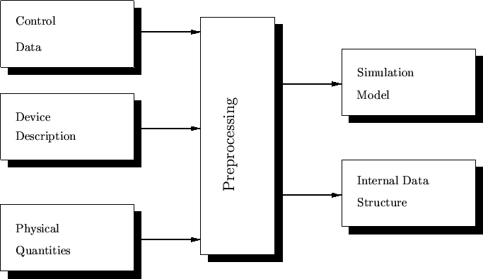 \resizebox{\fulllength}{!}{
\psfrag{Inter}{Internal Data}
\psfrag{Struc}{Structu...
...\Large{Preprocessing}}
\includegraphics[width=\fulllength]{figs/cont_conc.eps}
}