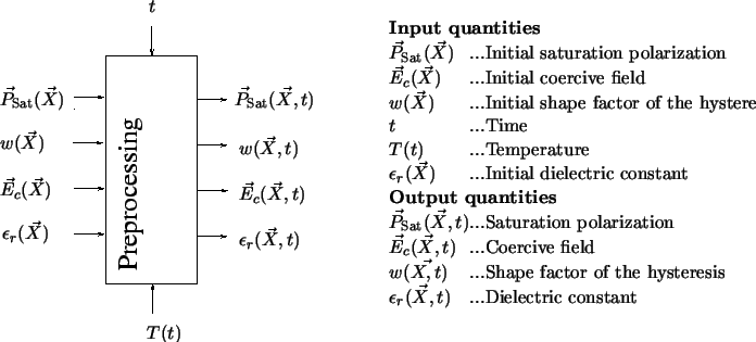 \resizebox{\fulllength}{!}{
\psfrag{w}{$w(\vec{X},t)$}
\psfrag{w0}{$w(\vec{X})$}...
...ant\\
\end{tabular}}
\includegraphics[width=\fulllength]{figs/preprocess.eps}
}